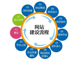 佳木斯企業(yè)網(wǎng)站建設(shè)